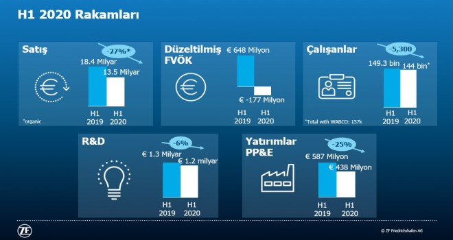 ZF Dönüşümü Hızlandırıyor