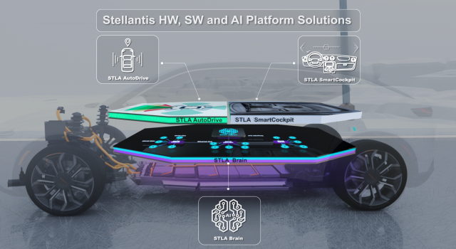 Stellantis ve Foxconn Ortaklığı, Otomotiv Sektörüne Yeni Esnek Yarı İletken Çip Tasarlayacak