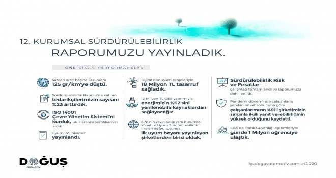 Doğuş Otomotiv 2020 Sürdürülebilirlik Raporu’nu Yayınladı