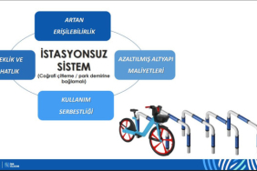 istanbulda-paylasimli-bisiklet-donemi-1756297383