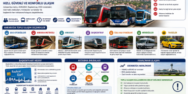 Ankara Toplu Ulaşım Rehberi | Metro, EGO, ANKARAY, Başkentray ve BaşkentKart