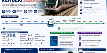 Marmaray Rehberi | Marmaray ile Nerelere Gidilir, Aktarma Noktaları ve Kullanım Rehberi