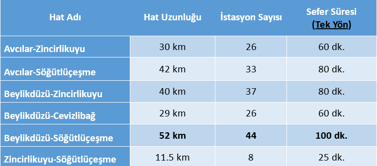 Metrobüs Durakları Rehberi | Güzergâh, Aktarma Noktaları ve Ulaşım Rehberi
