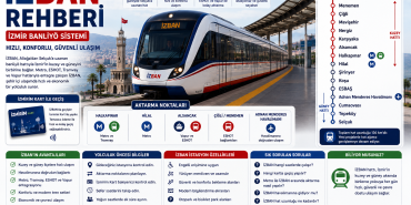 İZBAN Rehberi İzmir Banliyö Sistemi Hatları