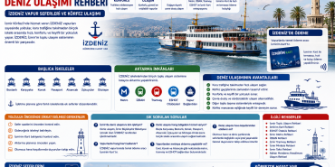 İzmir Deniz Ulaşımı Rehberi | İZDENİZ Vapur Seferleri ve Körfez Ulaşımı