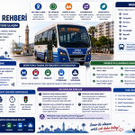İzmir Minibüs Rehberi ile şehir içi minibüs hatları, çalışma sistemi, güzergâhlar, ödeme yöntemleri ve toplu ulaşımla entegrasyon hakkında kapsamlı bilgi edinin.
