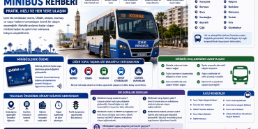 İzmir Minibüs Rehberi ile şehir içi minibüs hatları, çalışma sistemi, güzergâhlar, ödeme yöntemleri ve toplu ulaşımla entegrasyon hakkında kapsamlı bilgi edinin.