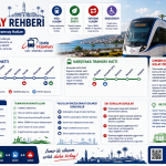 İzmir Tramvay Rehberi Konak ve Karşıyaka Tramvay Hatları
