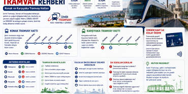 İzmir Tramvay Rehberi Konak ve Karşıyaka Tramvay Hatları